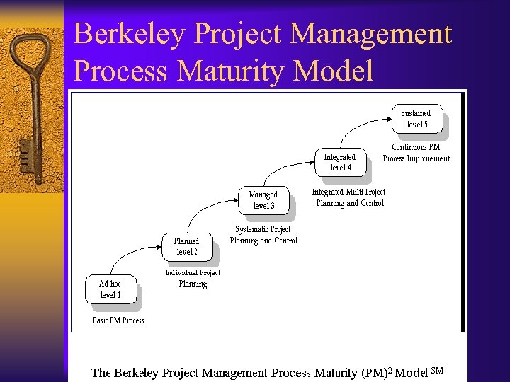 Berkeley Project Management Process Maturity Model 