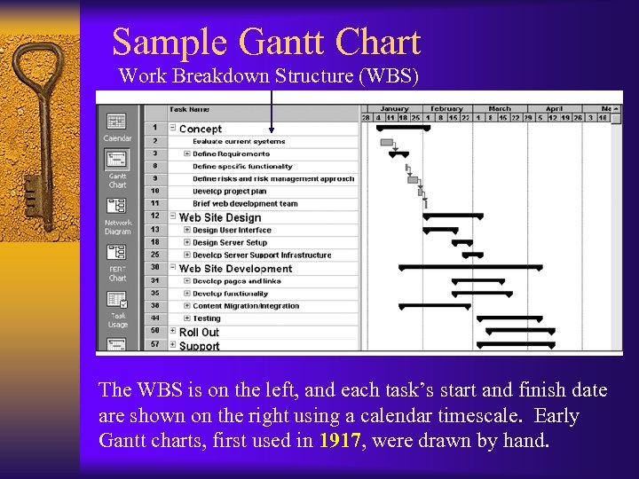 Sample Gantt Chart Work Breakdown Structure (WBS) The WBS is on the left, and