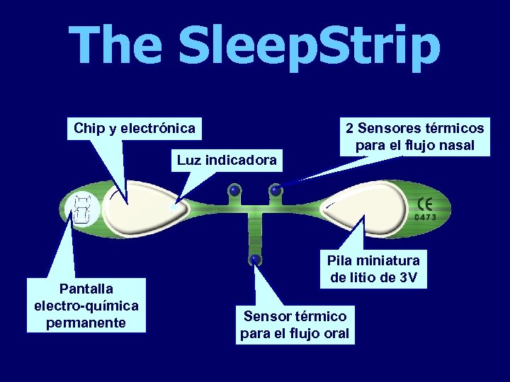 The Sleep. Strip Chip y electrónica Luz indicadora Pantalla electro-química permanente 2 Sensores térmicos