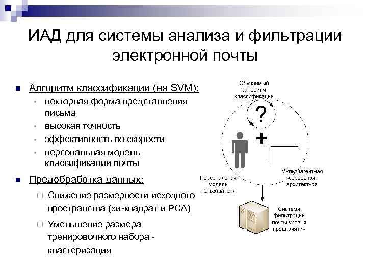 ИАД для системы анализа и фильтрации электронной почты n Алгоритм классификации (на SVM): векторная