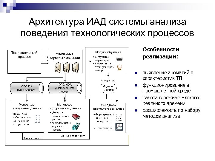 Иад 1 схема