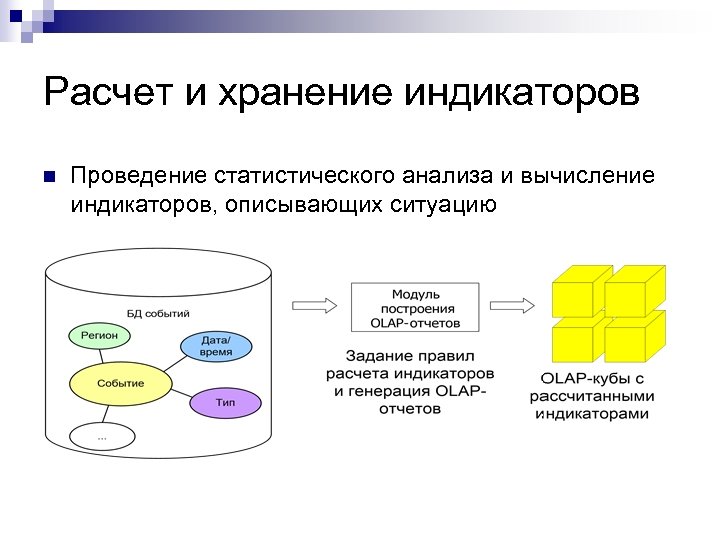 Расчет и хранение индикаторов n Проведение статистического анализа и вычисление индикаторов, описывающих ситуацию 
