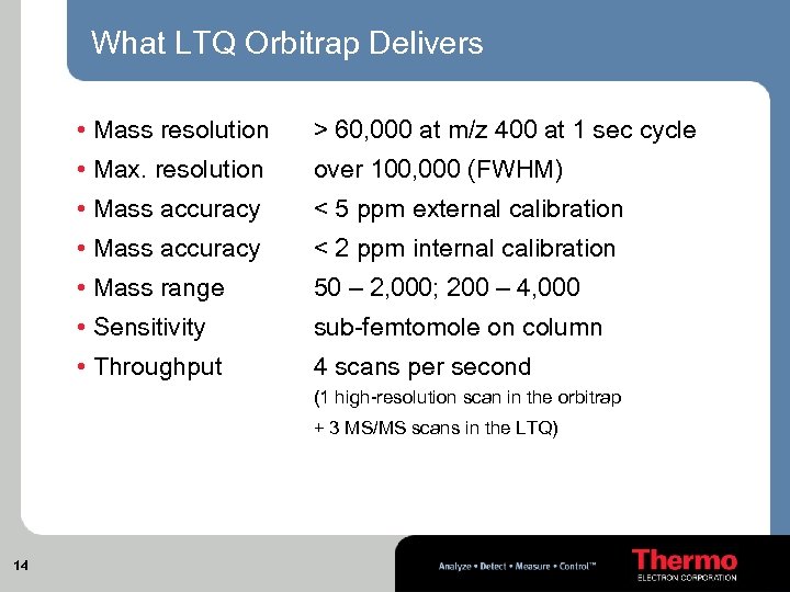 What LTQ Orbitrap Delivers • Mass resolution > 60, 000 at m/z 400 at