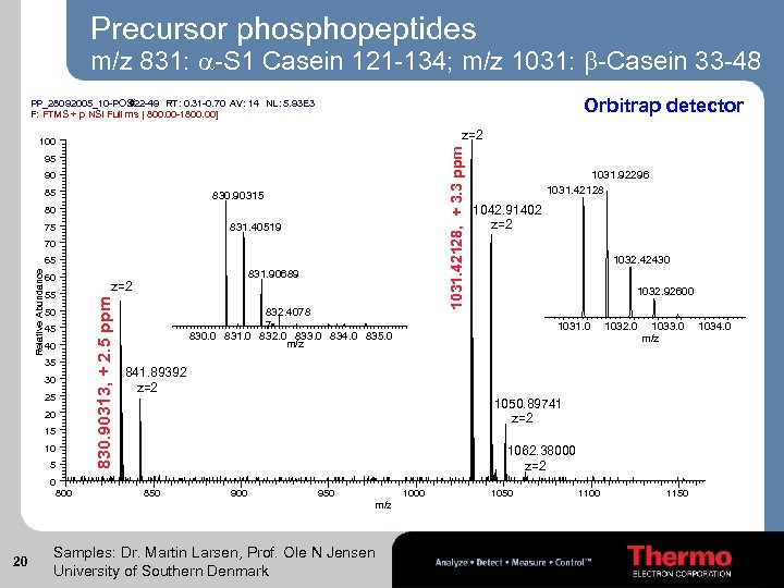 Precursor phosphopeptides m/z 831: -S 1 Casein 121 -134; m/z 1031: -Casein 33 -48