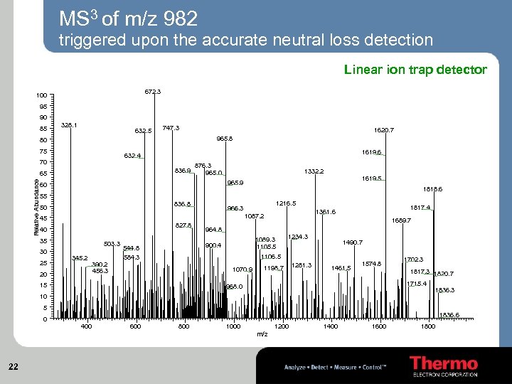 MS 3 of m/z 982 triggered upon the accurate neutral loss detection Linear ion