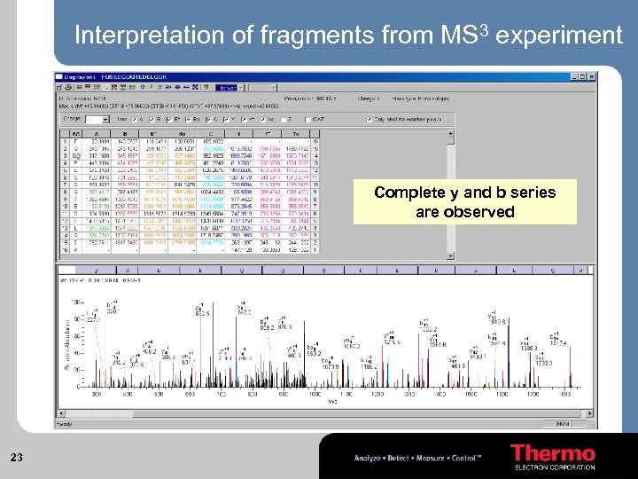 Interpretation of fragments from MS 3 experiment Complete y and b series are observed