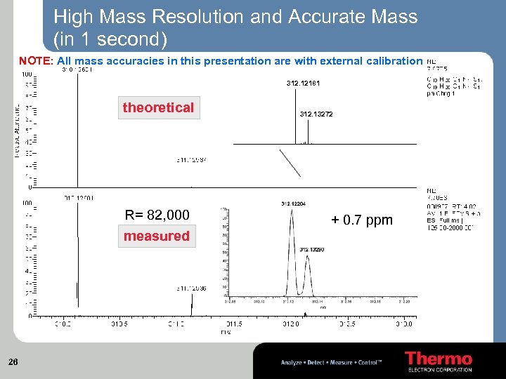 High Mass Resolution and Accurate Mass (in 1 second) NOTE: All mass accuracies in