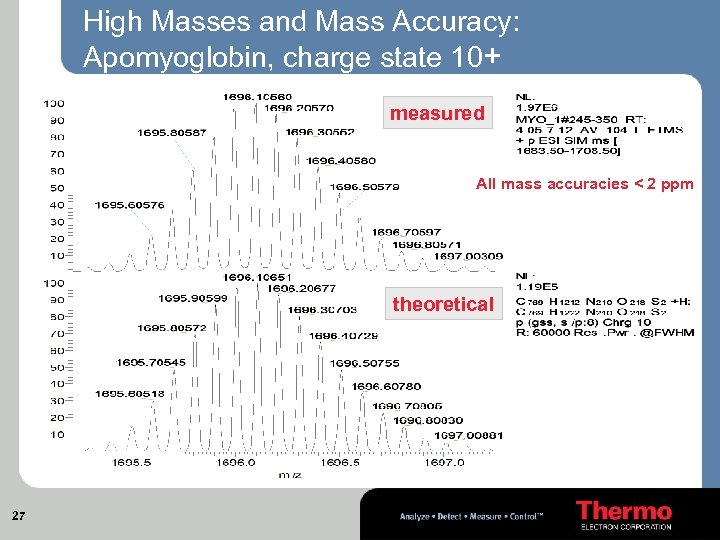 High Masses and Mass Accuracy: Apomyoglobin, charge state 10+ measured All mass accuracies <