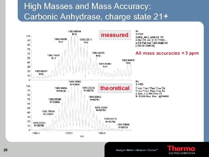 High Masses and Mass Accuracy: Carbonic Anhydrase, charge state 21+ measured All mass accuracies