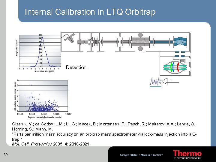 Internal Calibration in LTQ Orbitrap Mixing of ion populations Injection of analyte Injection of