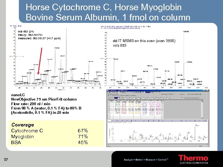 Horse Cytochrome C, Horse Myoglobin Bovine Serum Albumin, 1 fmol on column m/z 653