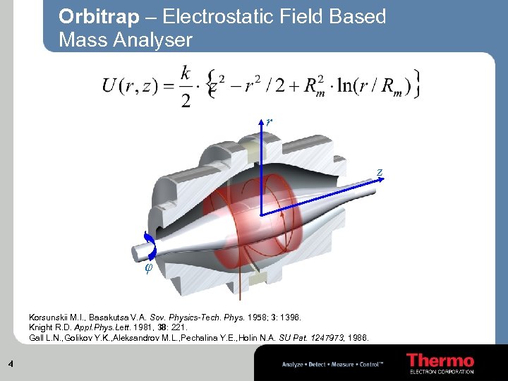 Orbitrap – Electrostatic Field Based Mass Analyser r z φ Korsunskii M. I. ,