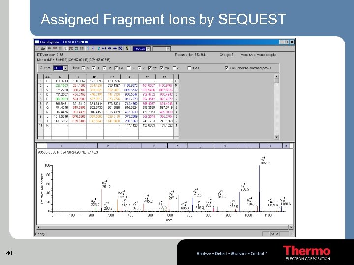 Assigned Fragment Ions by SEQUEST 40 