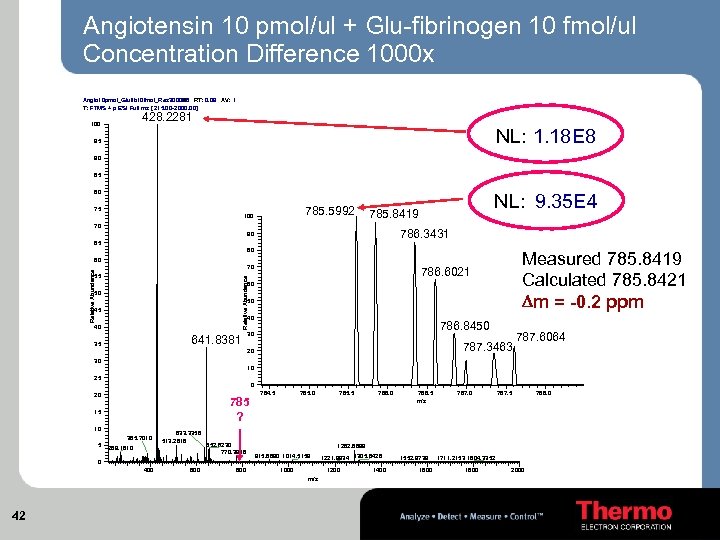 Angiotensin 10 pmol/ul + Glu-fibrinogen 10 fmol/ul Concentration Difference 1000 x Angio 10 pmol_Glufib