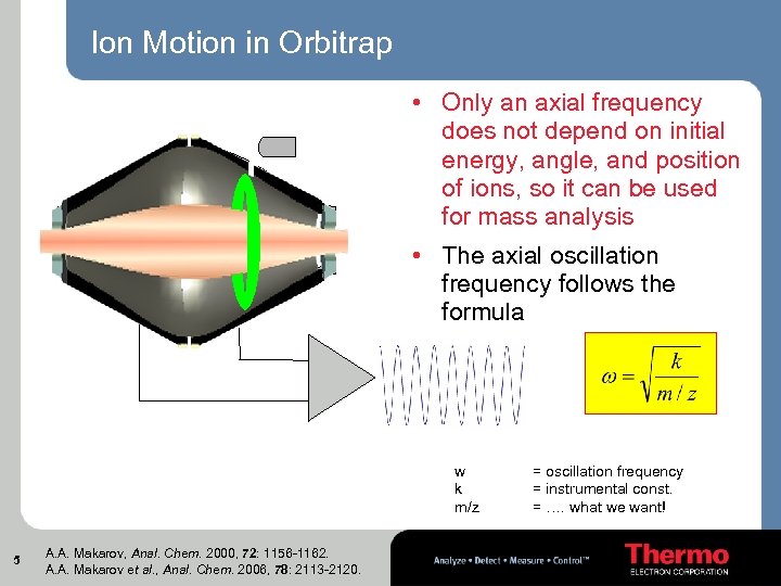 Ion Motion in Orbitrap • Only an axial frequency does not depend on initial