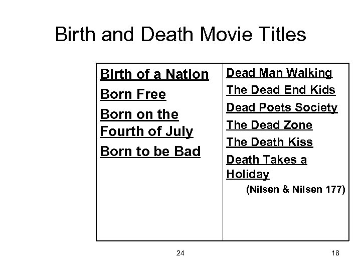 Birth and Death Movie Titles Birth of a Nation Born Free Born on the