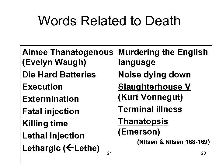 Words Related to Death Aimee Thanatogenous (Evelyn Waugh) Die Hard Batteries Execution Extermination Fatal