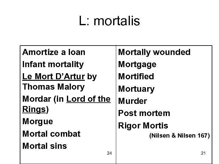 L: mortalis Amortize a loan Infant mortality Le Mort D’Artur by Thomas Malory Mordar