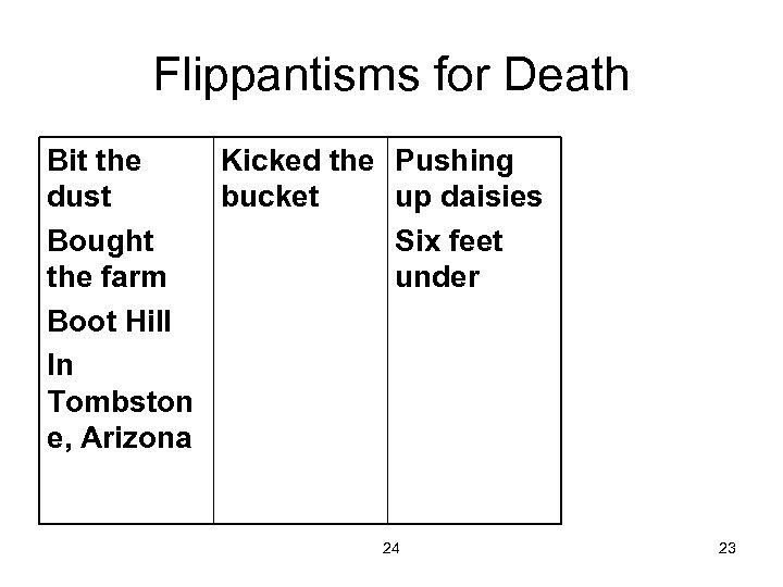 Flippantisms for Death Bit the Kicked the dust bucket Bought the farm Boot Hill