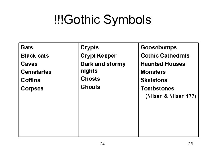 !!!Gothic Symbols Bats Black cats Caves Cemetaries Coffins Corpses Crypt Keeper Dark and stormy