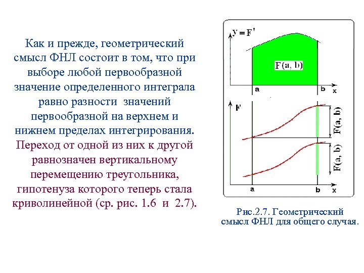 Как и прежде, геометрический смысл ФНЛ состоит в том, что при выборе любой первообразной