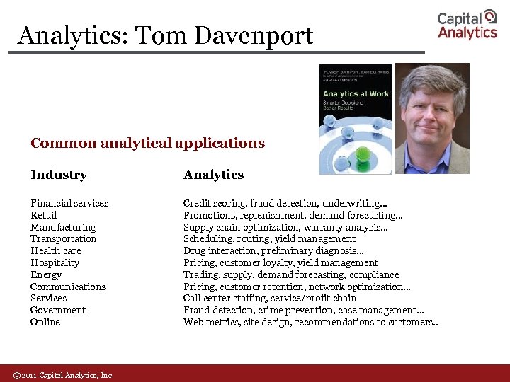 Analytics: Tom Davenport Common analytical applications Industry Analytics Financial services Retail Manufacturing Transportation Health