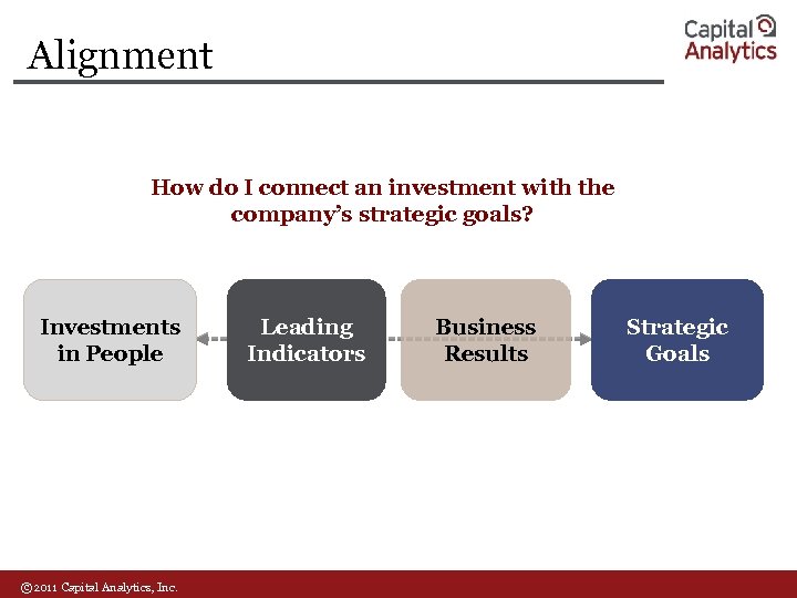 Alignment How do I connect an investment with the company’s strategic goals? Investments in