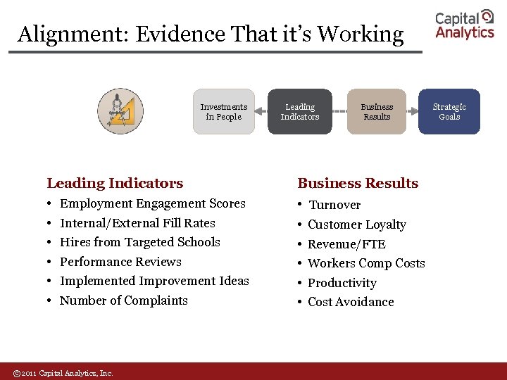 Alignment: Evidence That it’s Working Investments in People Leading Indicators • Employment Engagement Scores