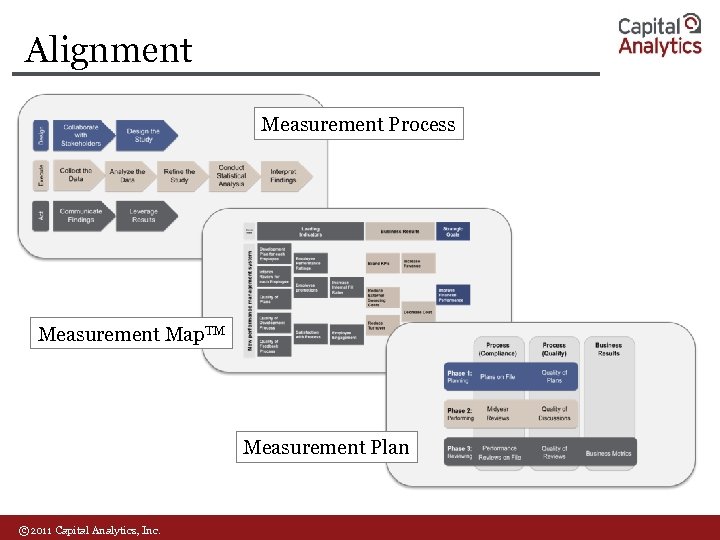 Alignment Measurement Process Measurement Map. TM Measurement Plan © 2011 Capital Analytics, Inc. 