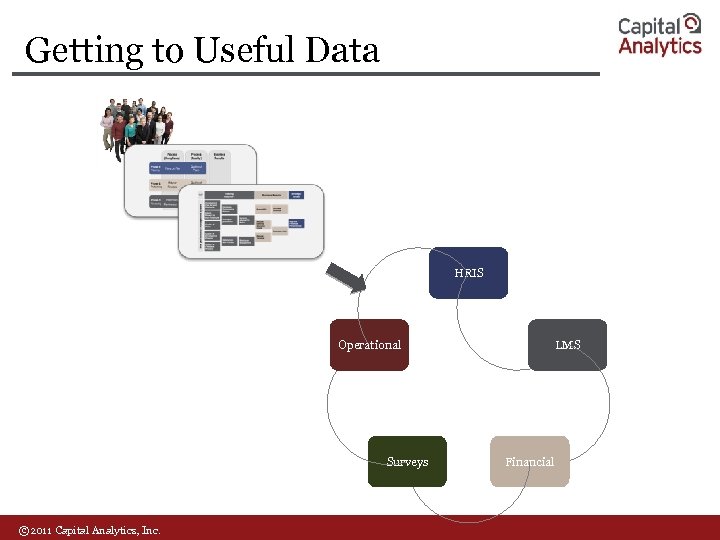 Getting to Useful Data HRIS Operational Surveys © 2011 Capital Analytics, Inc. LMS Financial