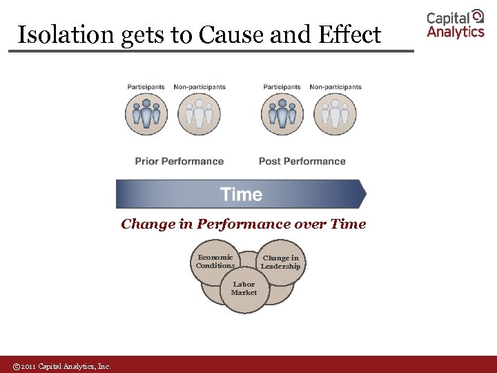 Isolation gets to Cause and Effect Change in Performance over Time Economic Conditions Labor