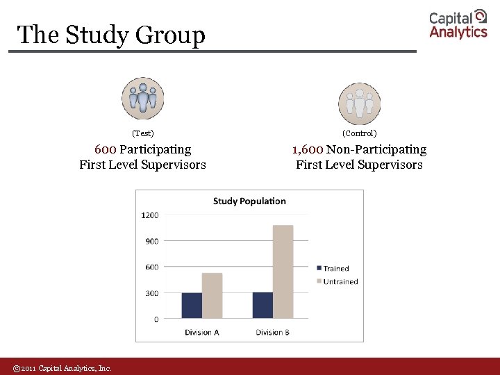 The Study Group (Test) (Control) 600 Participating First Level Supervisors 1, 600 Non-Participating First