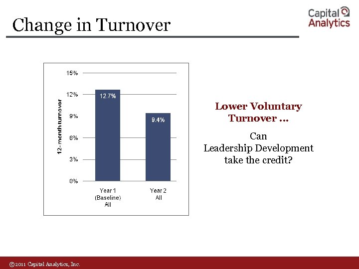 Change in Turnover Lower Voluntary Turnover … Can Leadership Development take the credit? ©