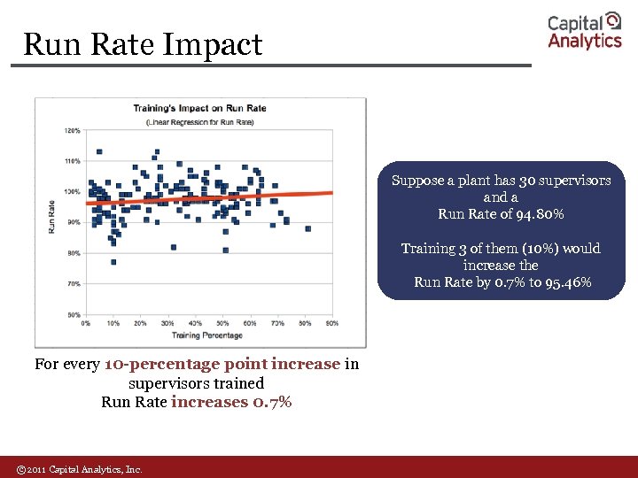 Run Rate Impact Suppose a plant has 30 supervisors and a Run Rate of