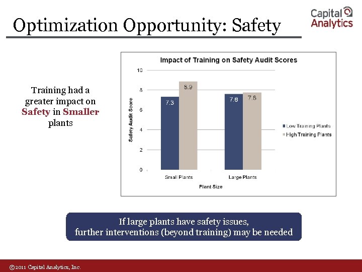 Optimization Opportunity: Safety Training had a greater impact on Safety in Smaller plants If