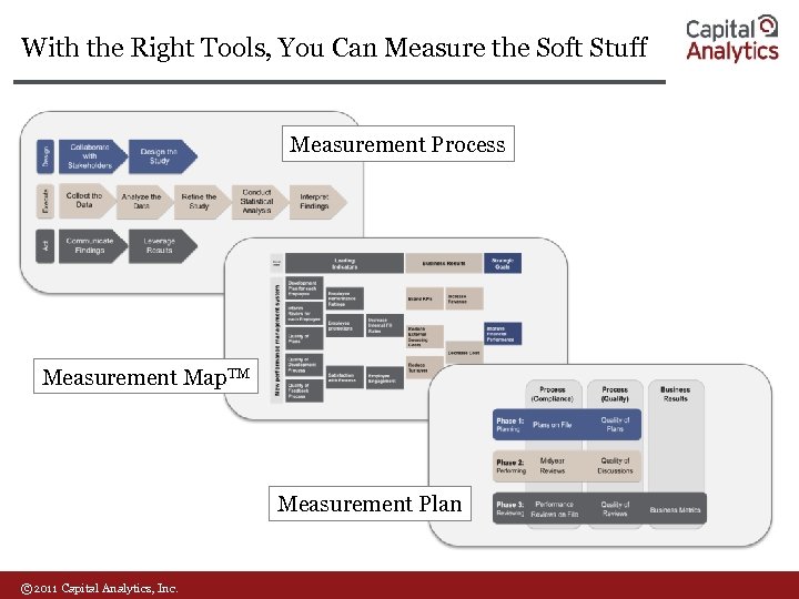 With the Right Tools, You Can Measure the Soft Stuff Measurement Process Measurement Map.