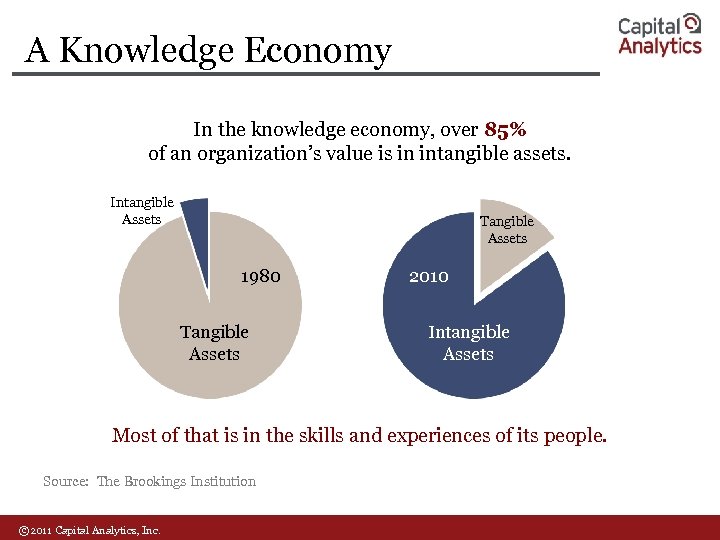 A Knowledge Economy In the knowledge economy, over 85% of an organization’s value is