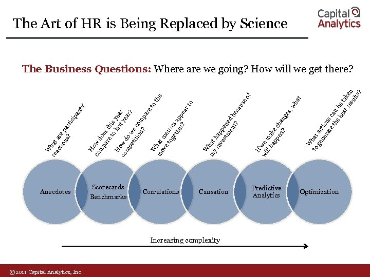 Anecdotes © 2011 Capital Analytics, Inc. Scorecards Benchmarks Causation Predictive Analytics Increasing complexity W