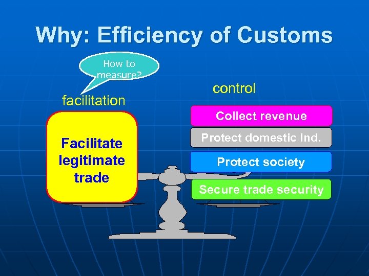 Why: Efficiency of Customs How to measure? facilitation control Collect revenue Facilitate legitimate trade