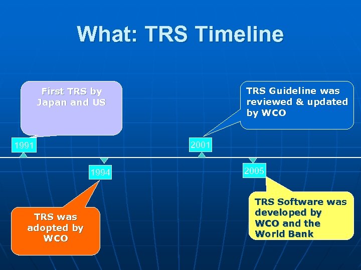 What: TRS Timeline TRS Guideline was reviewed & updated by WCO First TRS by