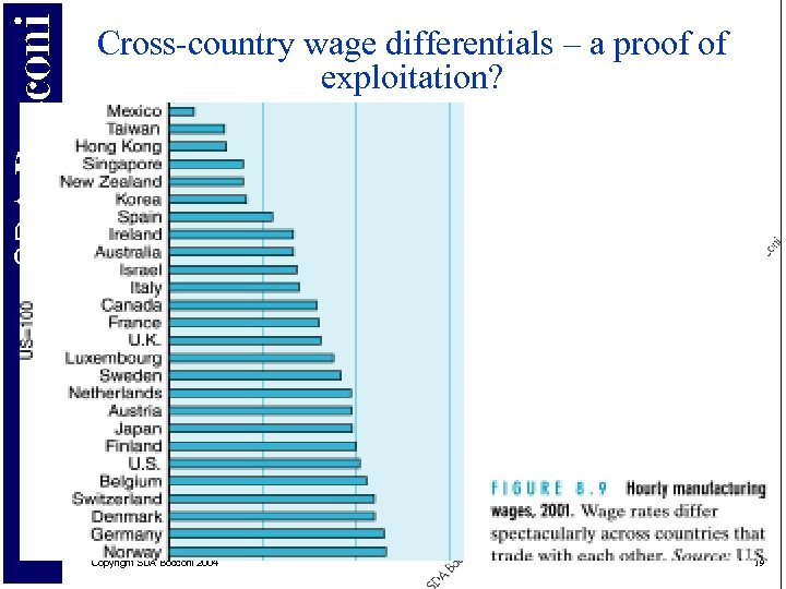 Cross-country wage differentials – a proof of exploitation? Copyright SDA Bocconi 2004 19 