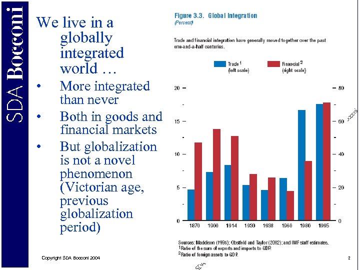 We live in a globally integrated world … • • • More integrated than