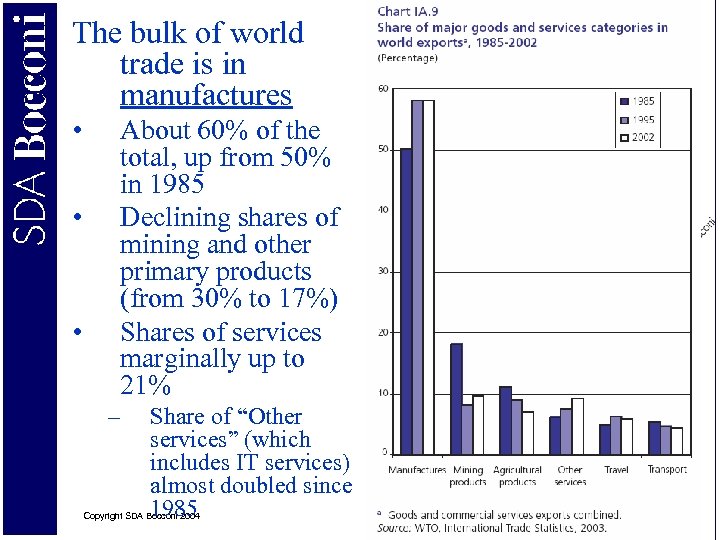 The bulk of world trade is in manufactures • • • About 60% of