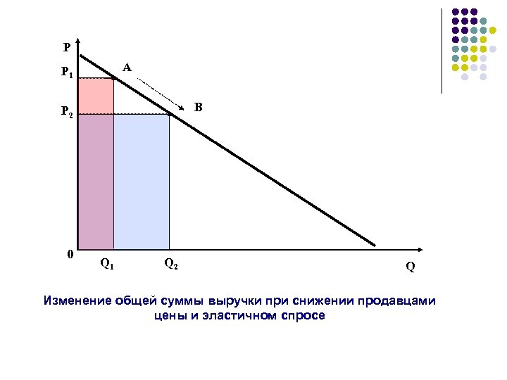 P A P 1 B P 2 0 Q 1 Q 2 Q Изменение