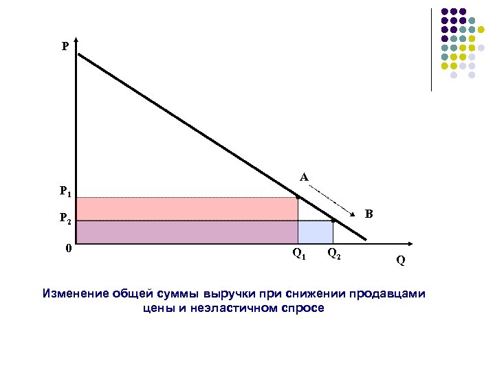 P А P 1 B P 2 0 Q 1 Q 2 Q Изменение