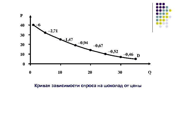 Р – 6 40 – 2, 71 30 – 1, 47 20 – 0,