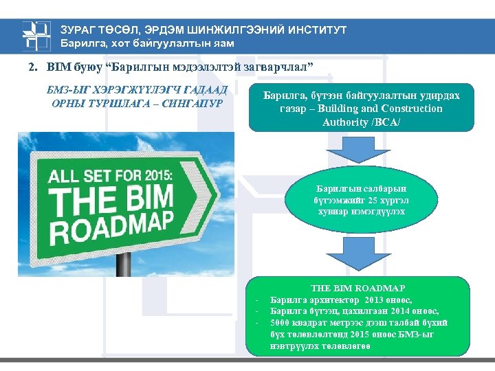 ЗУРАГ ТӨСӨЛ, ЭРДЭМ ШИНЖИЛГЭЭНИЙ ИНСТИТУТ Барилга, хот байгуулалтын яам 2. BIM буюу “Барилгын мэдээлэлтэй