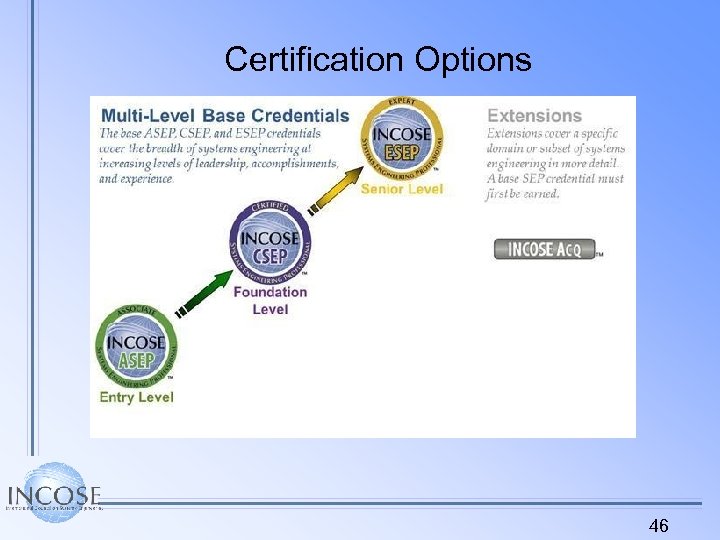 Certification Options 46 