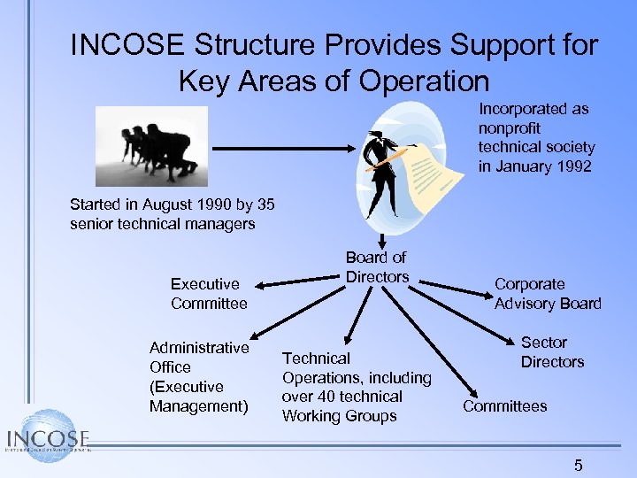 INCOSE Structure Provides Support for Key Areas of Operation Incorporated as nonprofit technical society