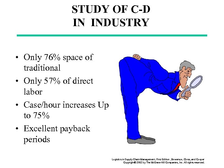 STUDY OF C-D IN INDUSTRY • Only 76% space of traditional • Only 57%